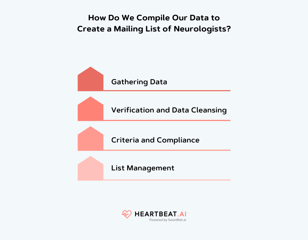 Mailing List of Neurologists