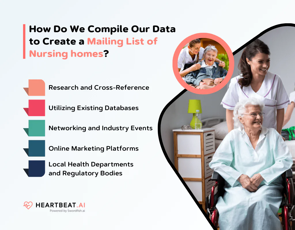 Create a Mailing List of Nursing homes