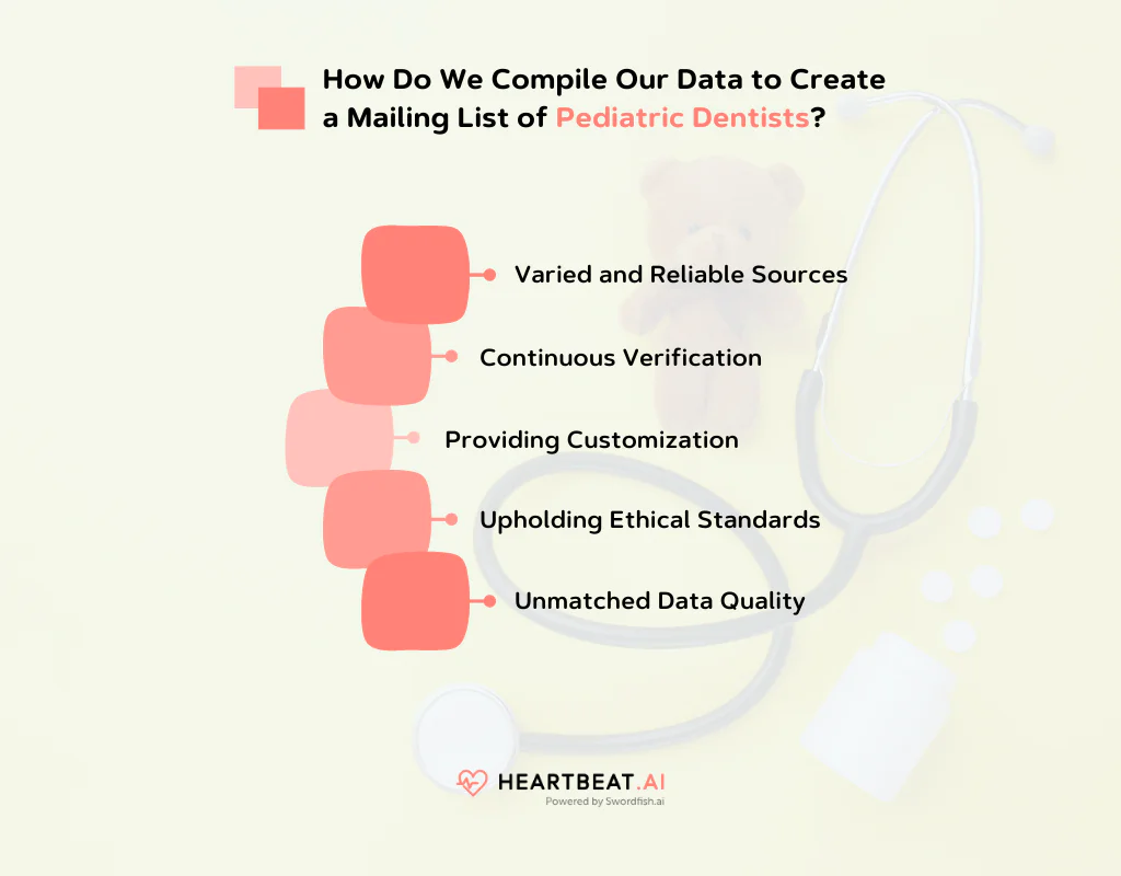 Create a Mailing List of Pediatric Dentists