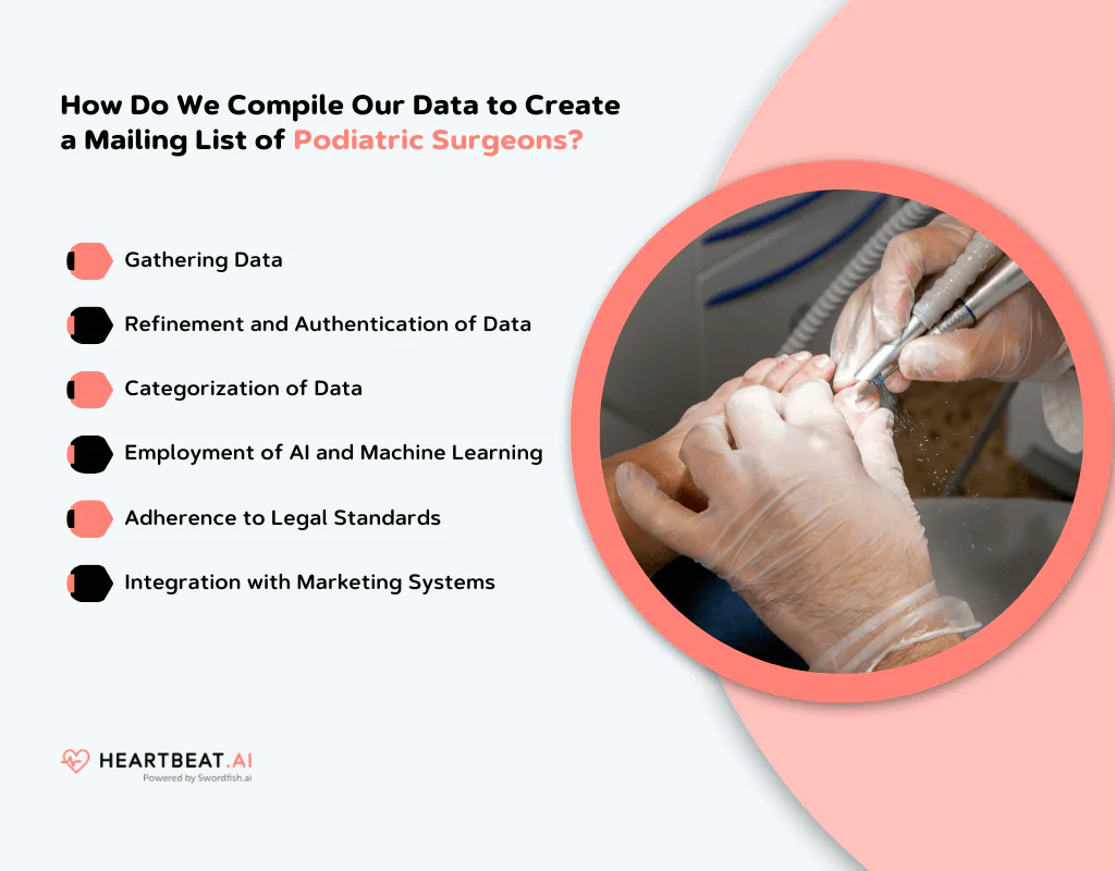 Create a Mailing List of Podiatric Surgeons