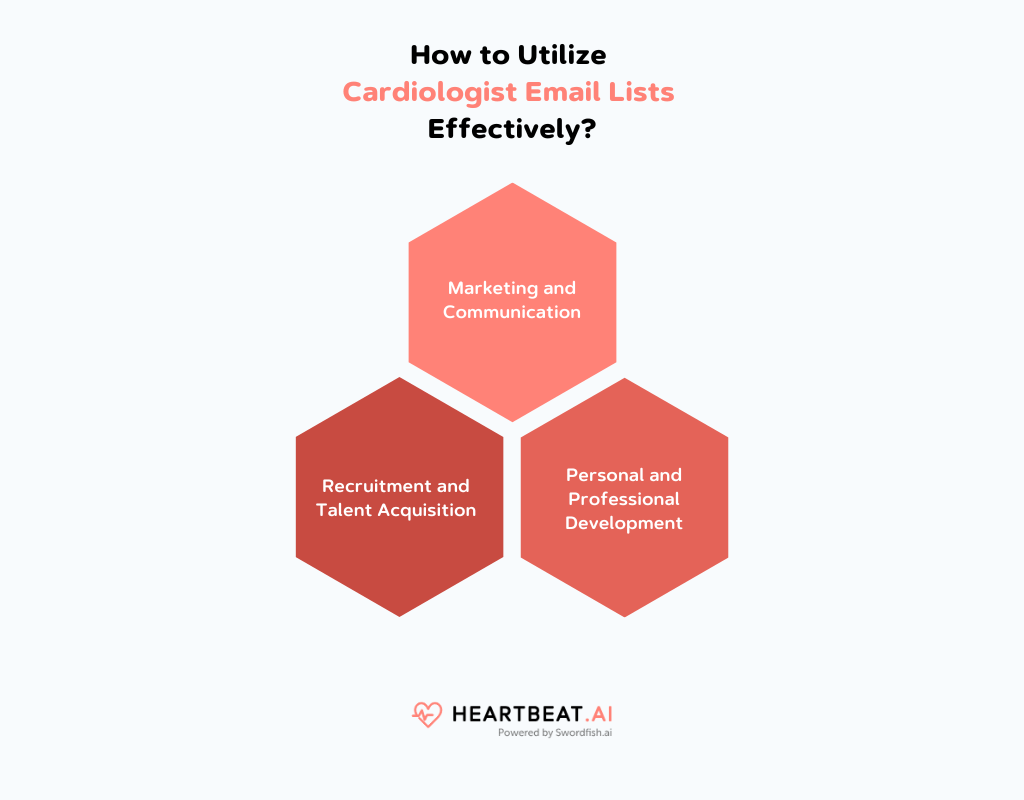 Cardiologist Email Lists