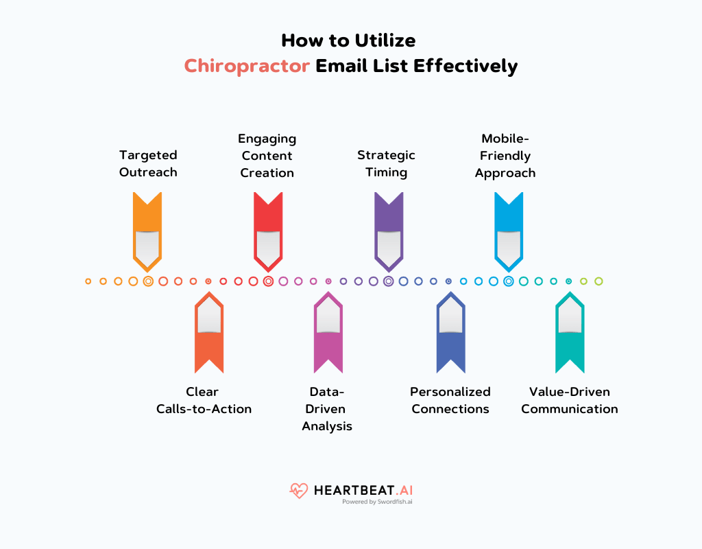 Chiropractor Email List