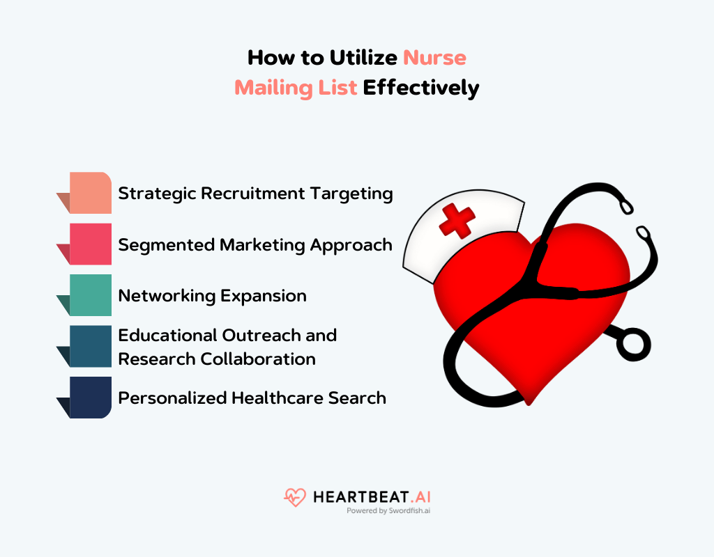 How to Utilize Nurse Mailing List Effectively