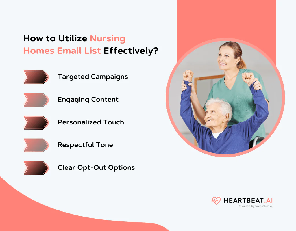 Nursing Homes Email List