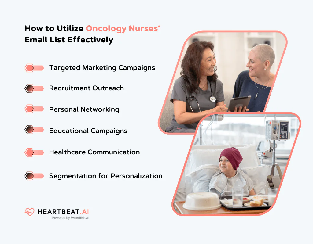 Utilize Oncology Nurses' Email List