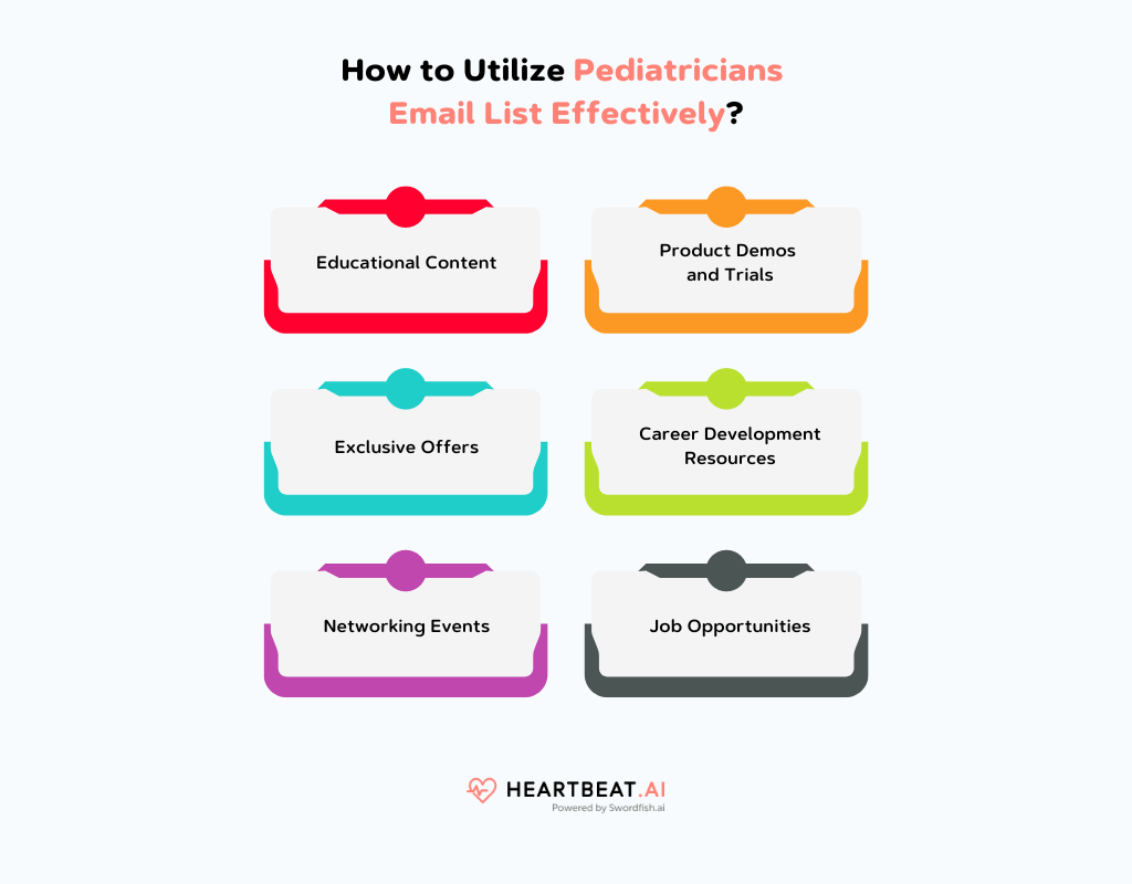 Pediatricians Email List