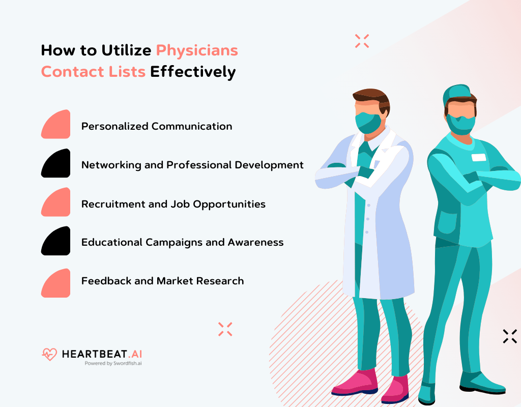 Utilize Physicians Mailing Lists