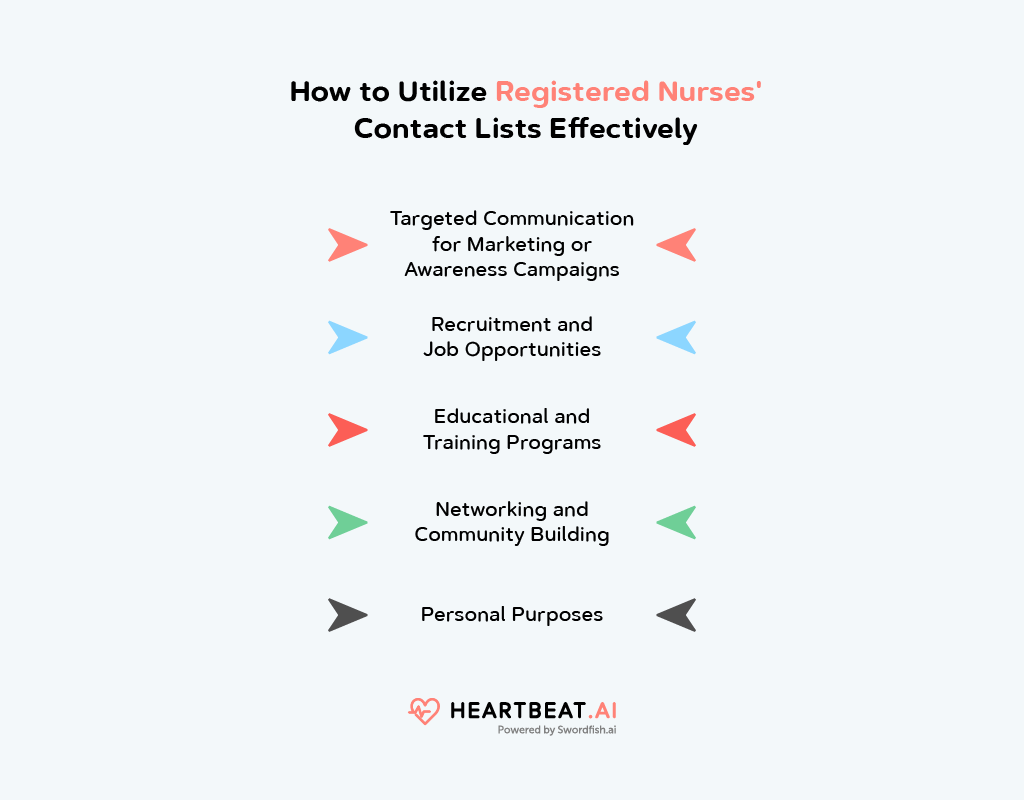 Registered Nurses Mailing List