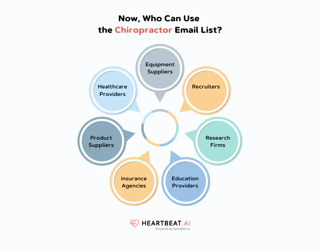 Who Can Use the Chiropractor Email List