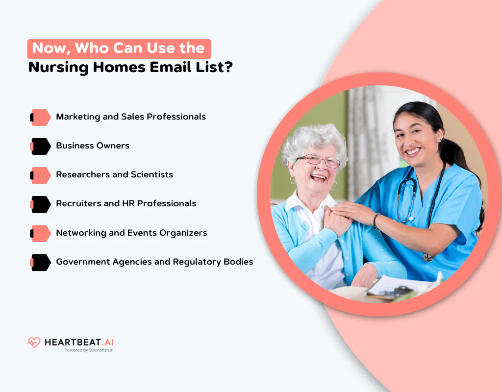 Nursing Homes Email List