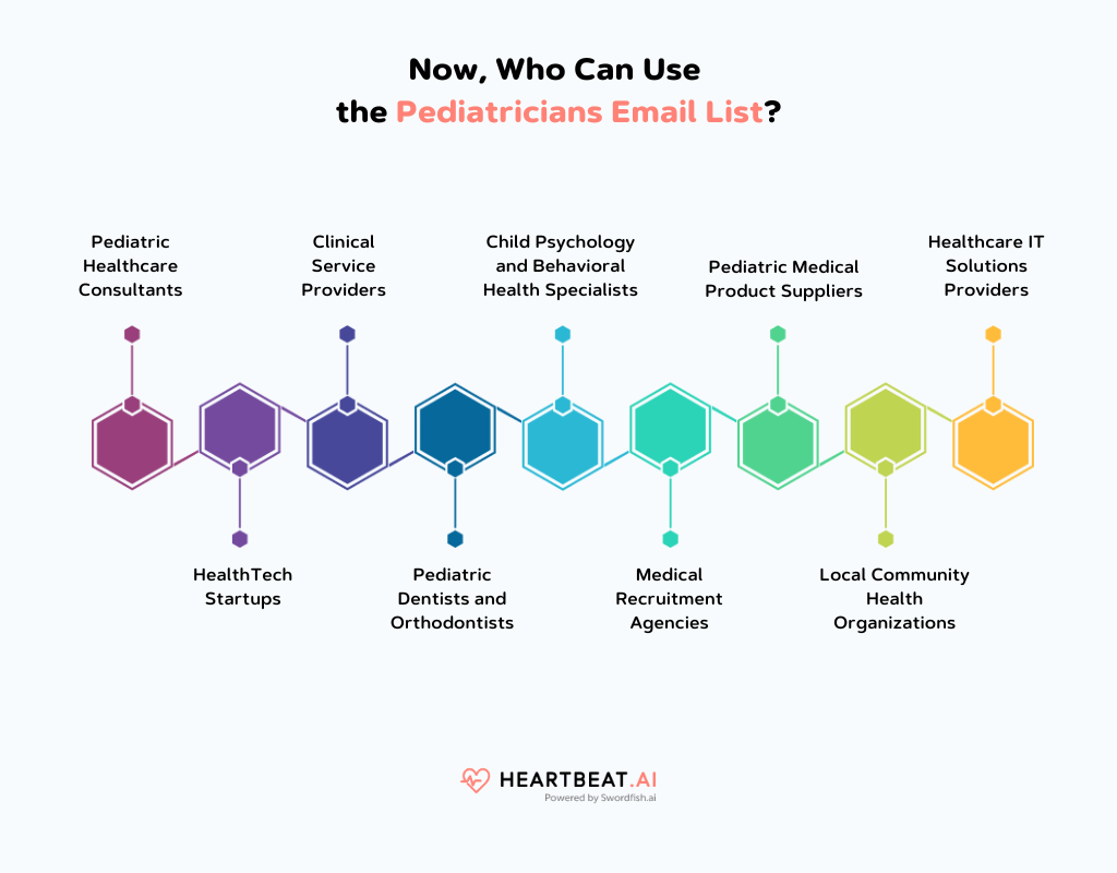 Who Can Use the Pediatricians Email List