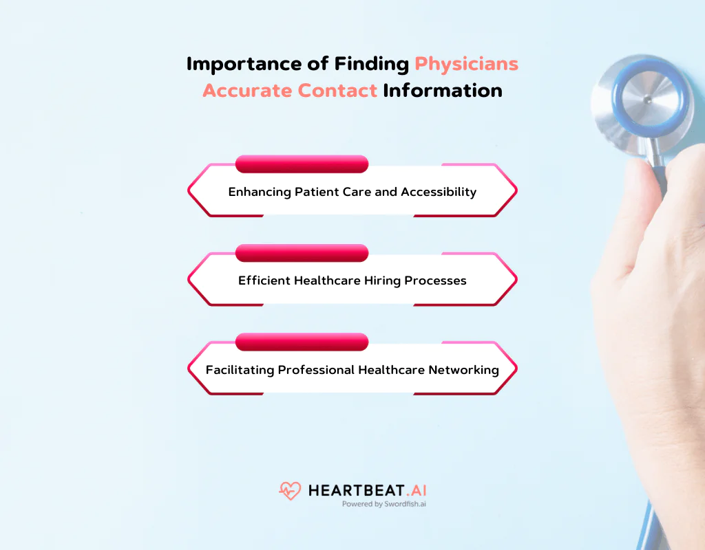 Importance of Finding Physicians Accurate Contact Information