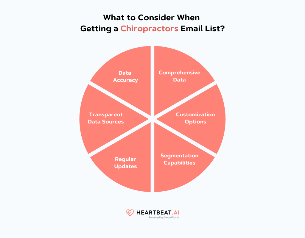 What to Consider When Getting a Chiropractors Email List