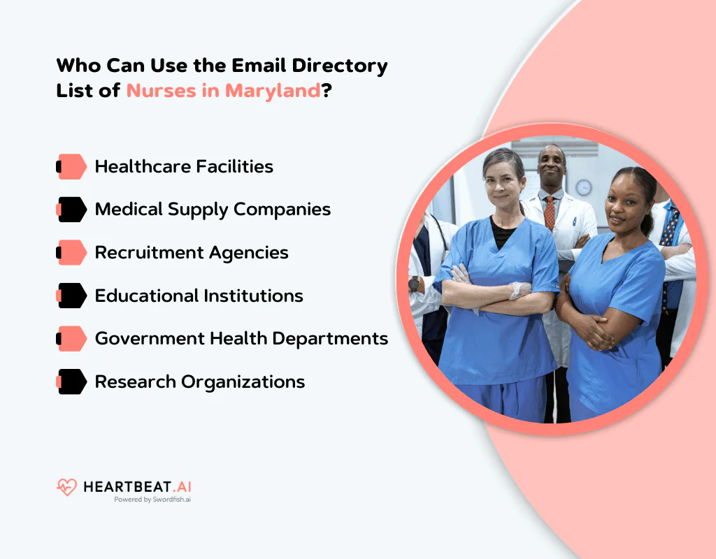 Who Can Use Email Directory List of Nurses