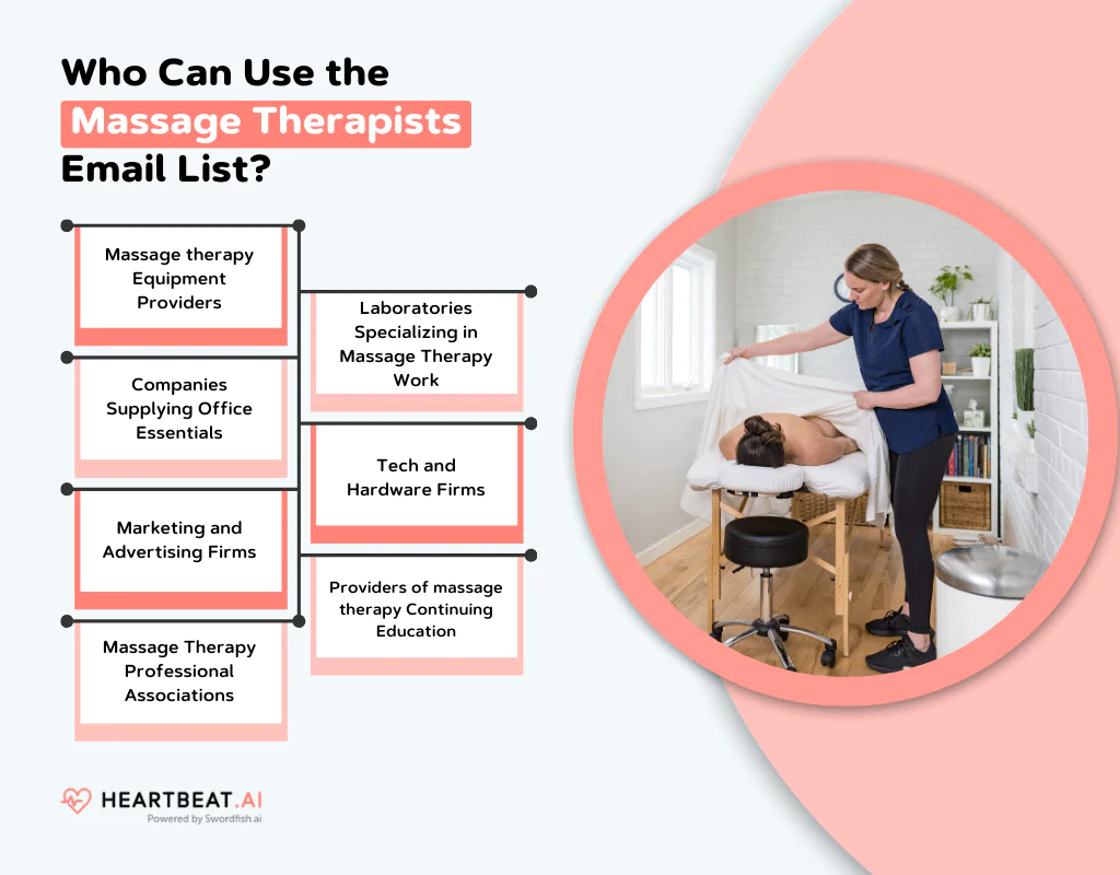 Who Can Use the Massage Therapist Email List