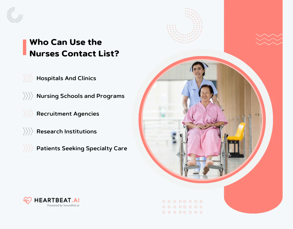 Who Can Use the Email Directory List of Nurses