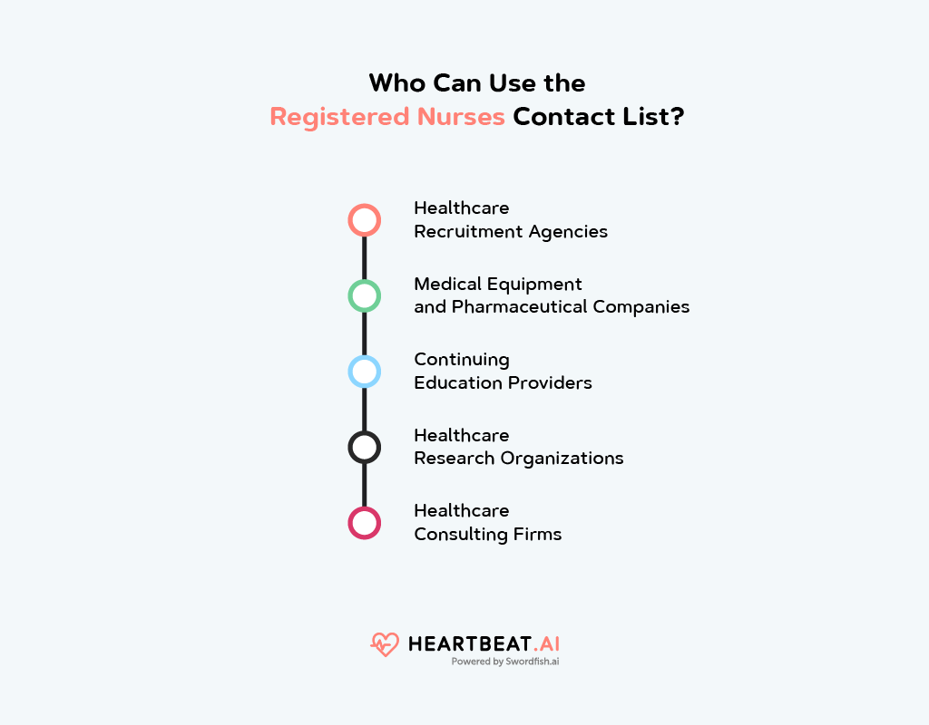 Email Directory List of Registered Nurses