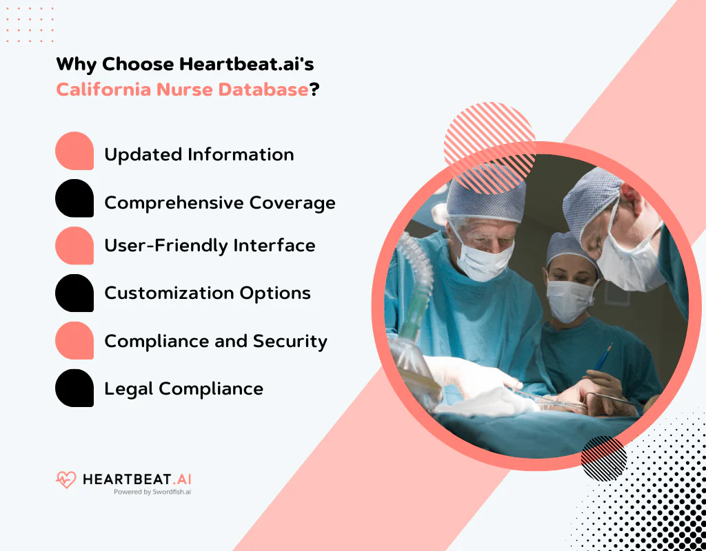 Heartbeat.ai's California Email Database in Nurse