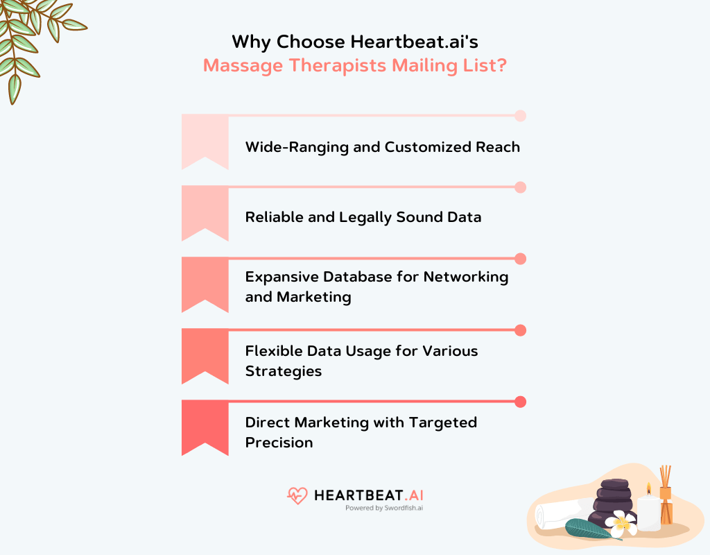 Massage Therapists Mailing List