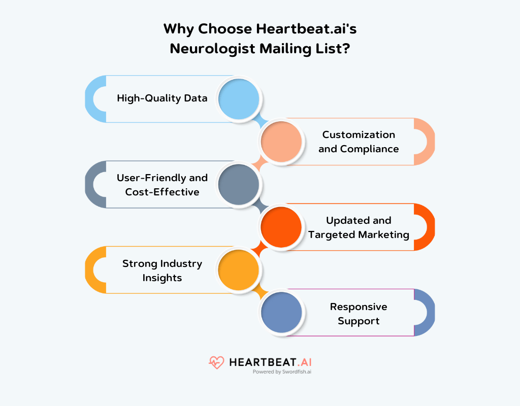 Neurologist Mailing List