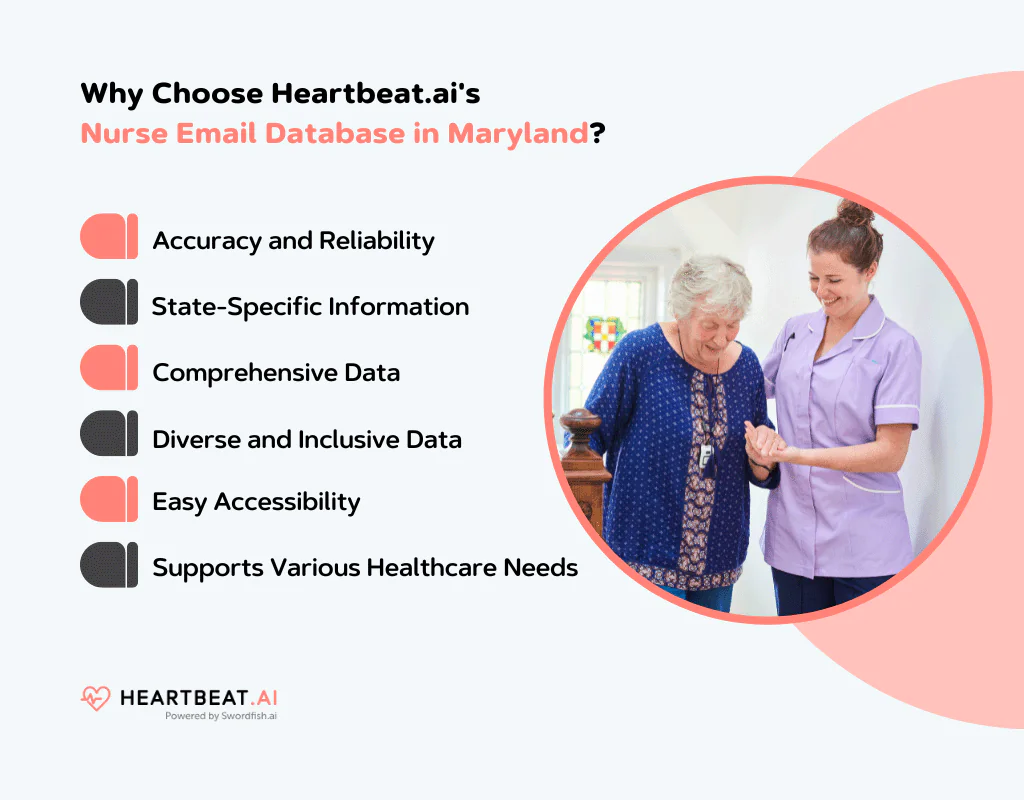 Why Choose Heartbeat.ai's Nurse Email Database in Maryland