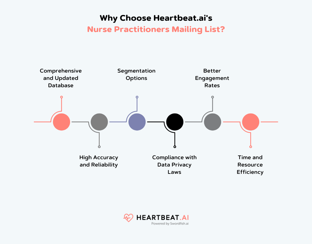 Nurse Practitioners Mailing List