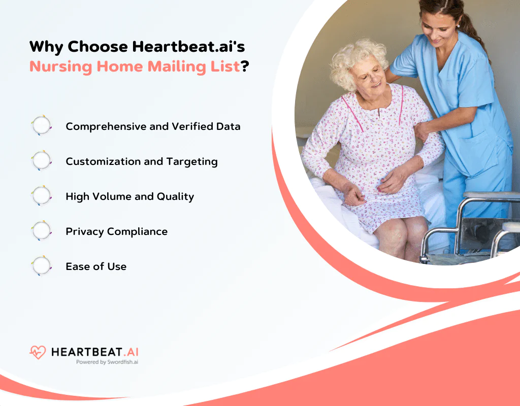 Heartbeat.ai's Nursing Home Mailing List