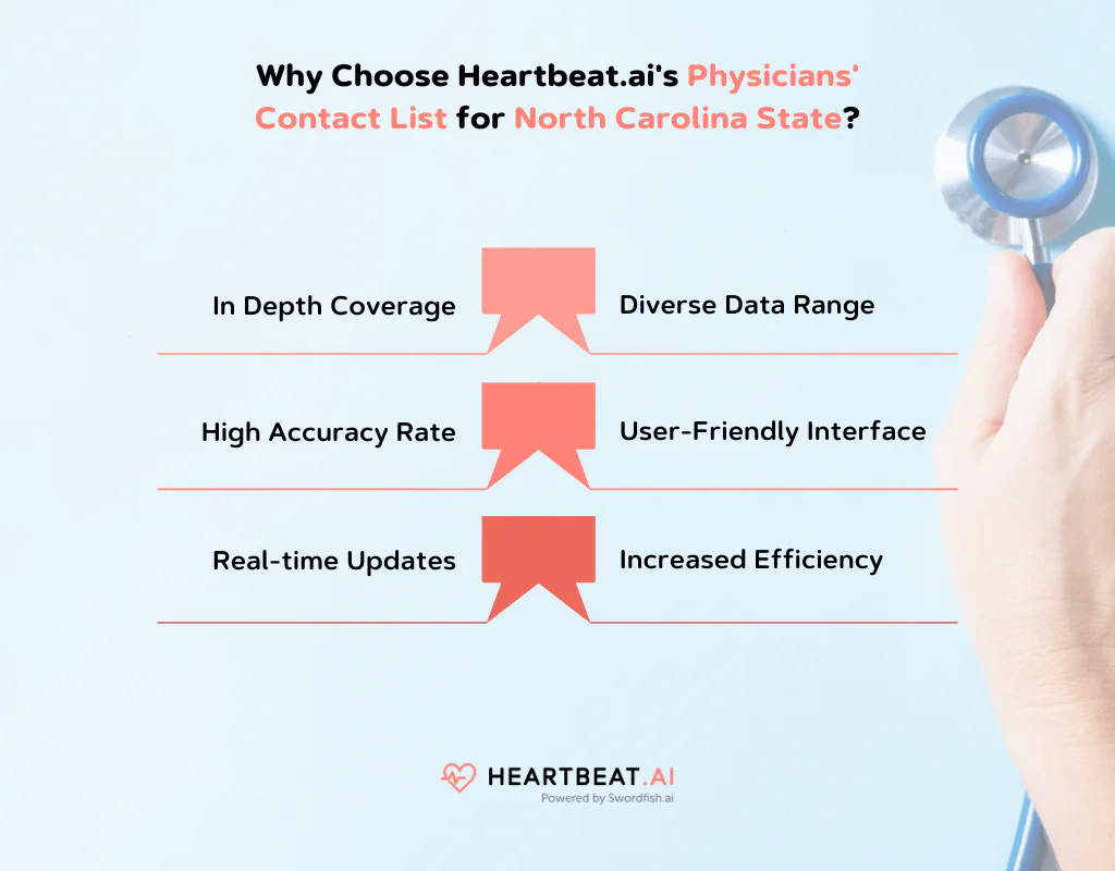 Physicians' Email database for North Carolina