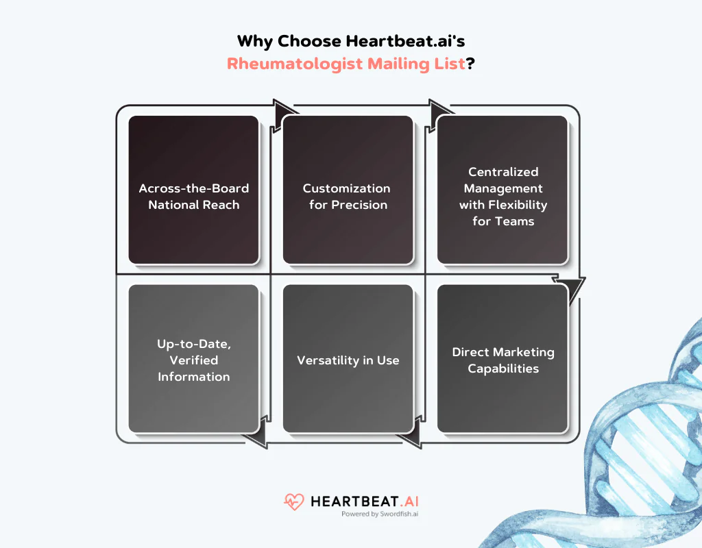 Heartbeat.ai's Rheumatologist Mailing List