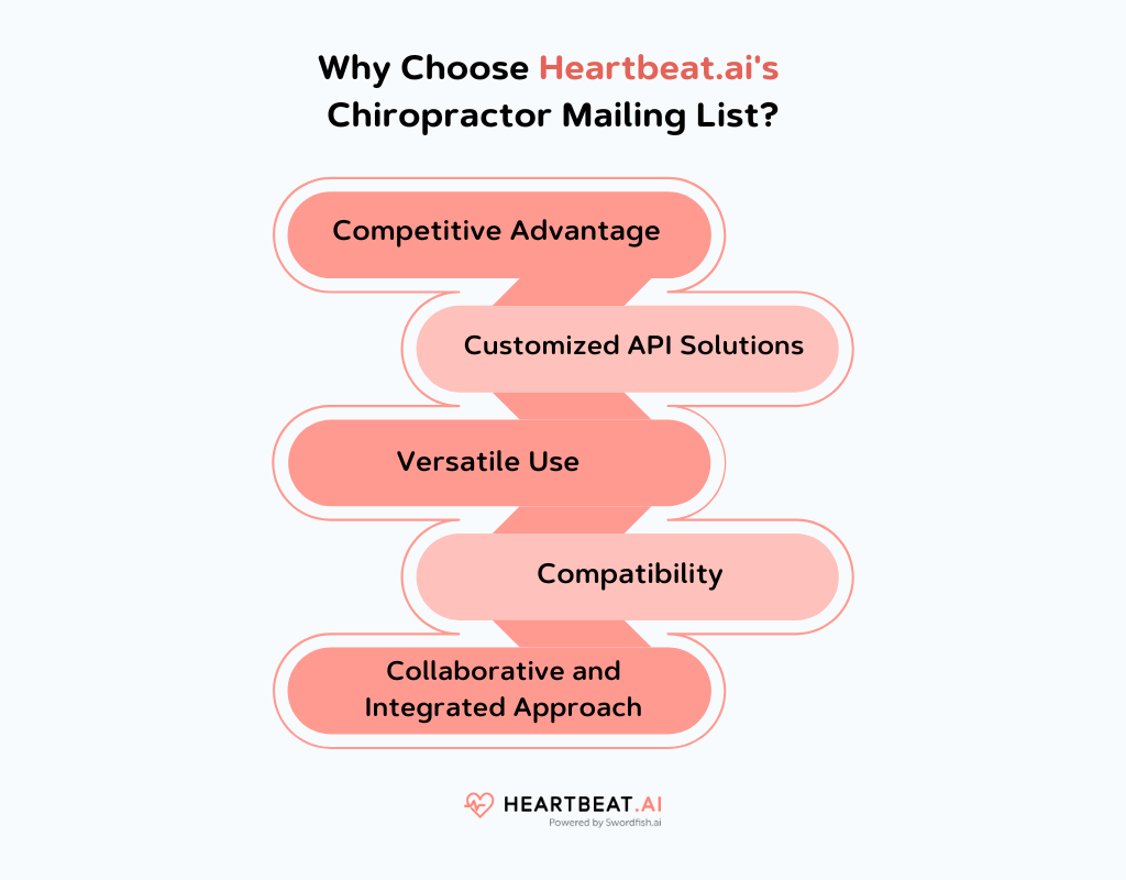 Heartbeat.ai's Chiropractor Mailing List
