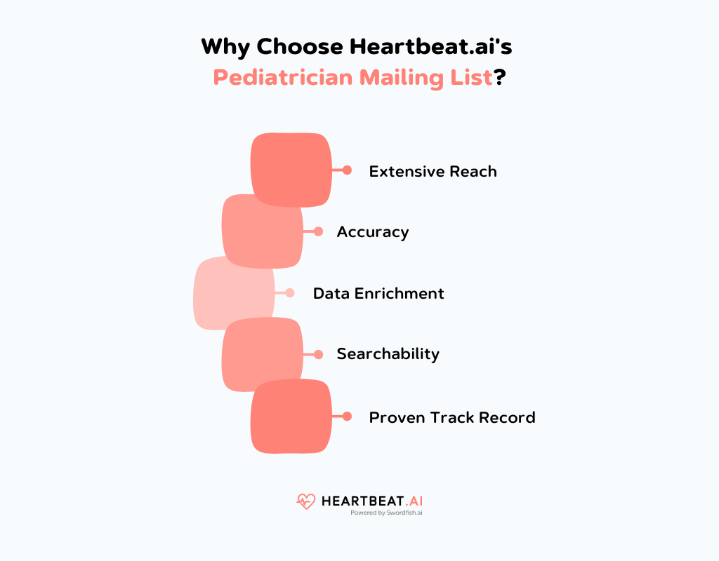 Heartbeat.ai's Pediatrician Mailing List