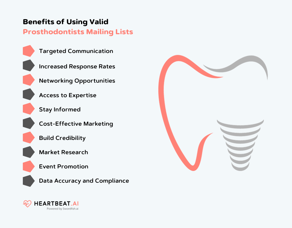 Benefits of Using Valid Prosthodontists Mailing Lists