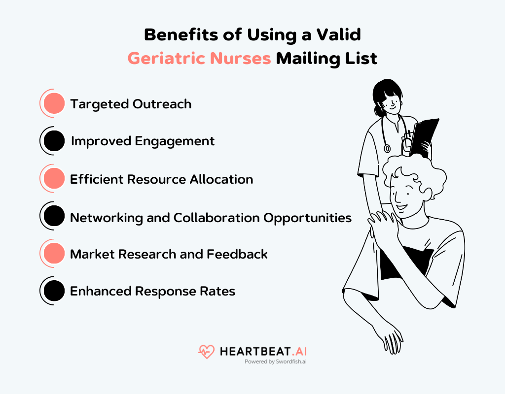 Benefits of Using a Valid Geriatric Nurses Mailing List