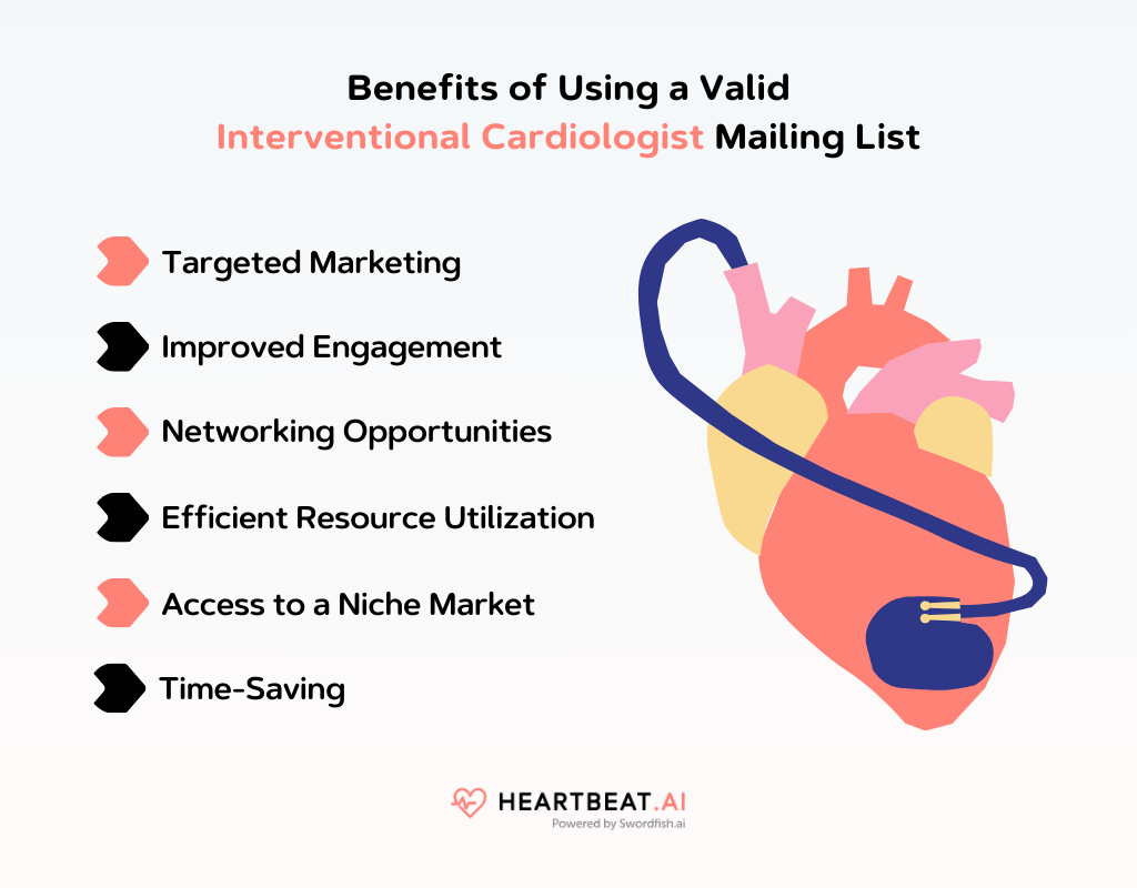 Benefits of Using a Valid Interventional Cardiologist Mailing List
