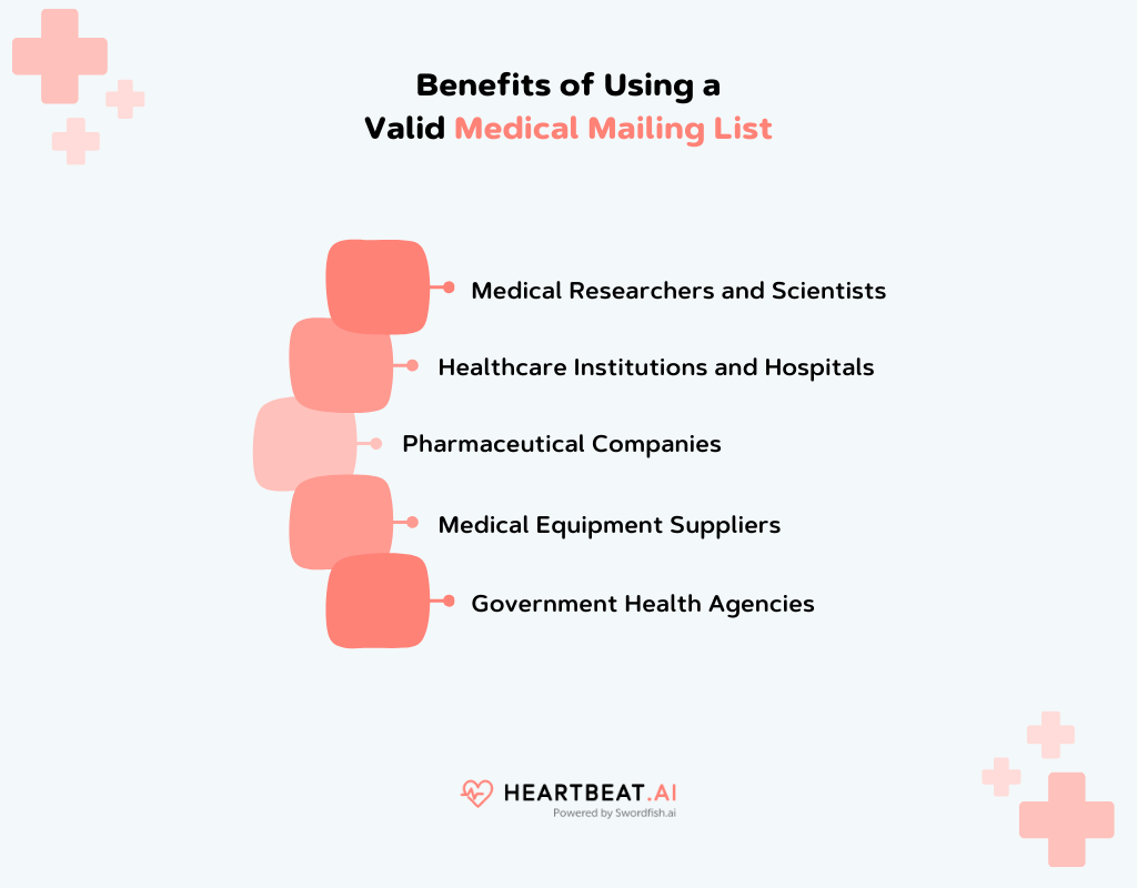 Benefits of Medical Mailing List