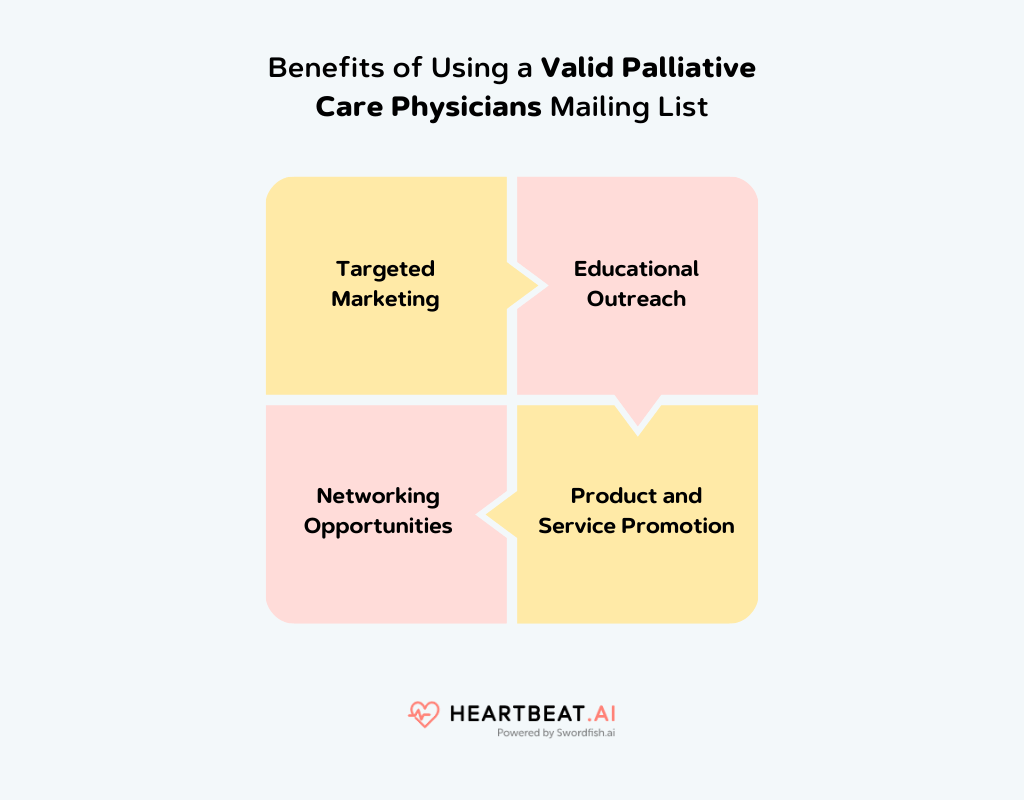 Benefits of Using a Valid Palliative Care Physicians Mailing List