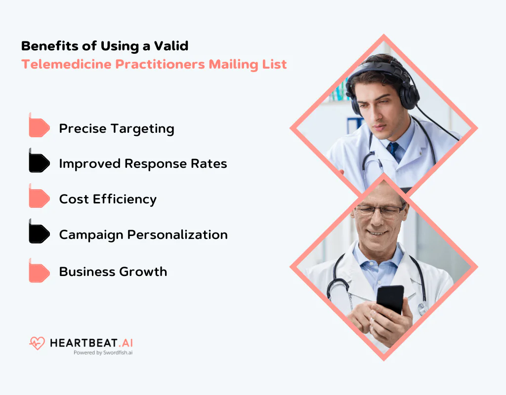 Benefits of Using a Valid Telemedicine Practitioners Mailing List