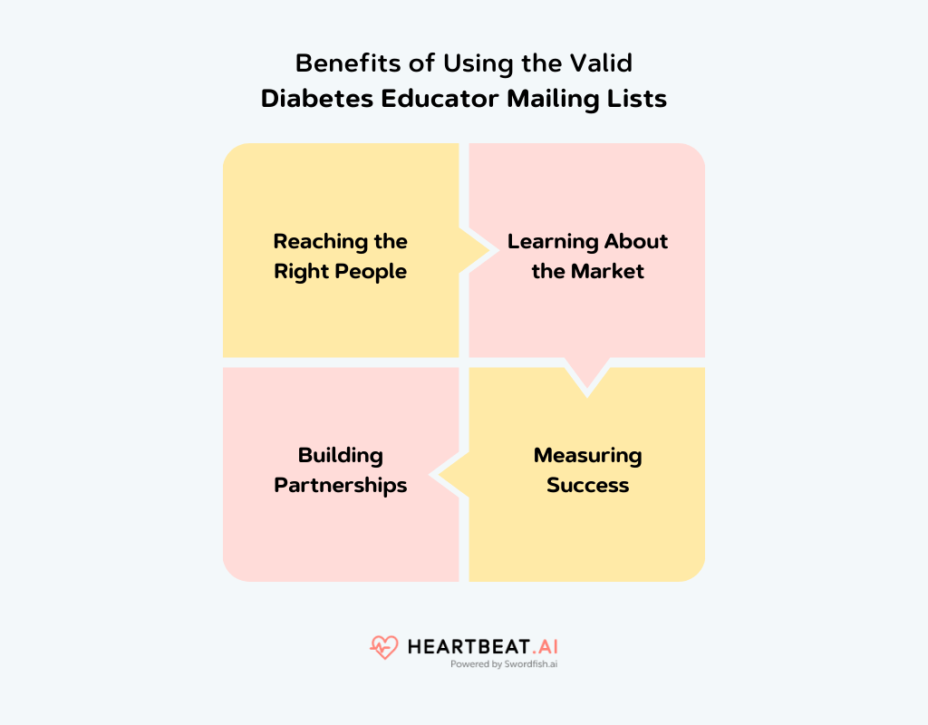 Benefits of Diabetes Educators Email List