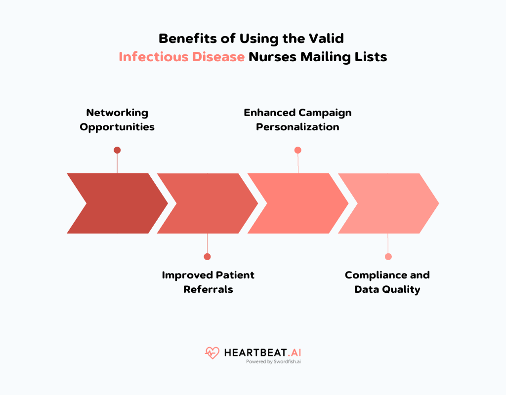 infectious disease nurses email list