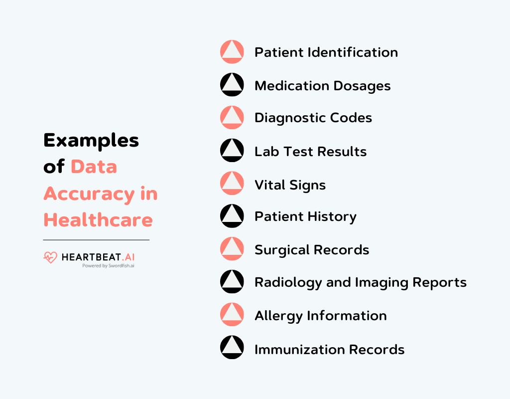 Examples of Data Accuracy in Healthcare