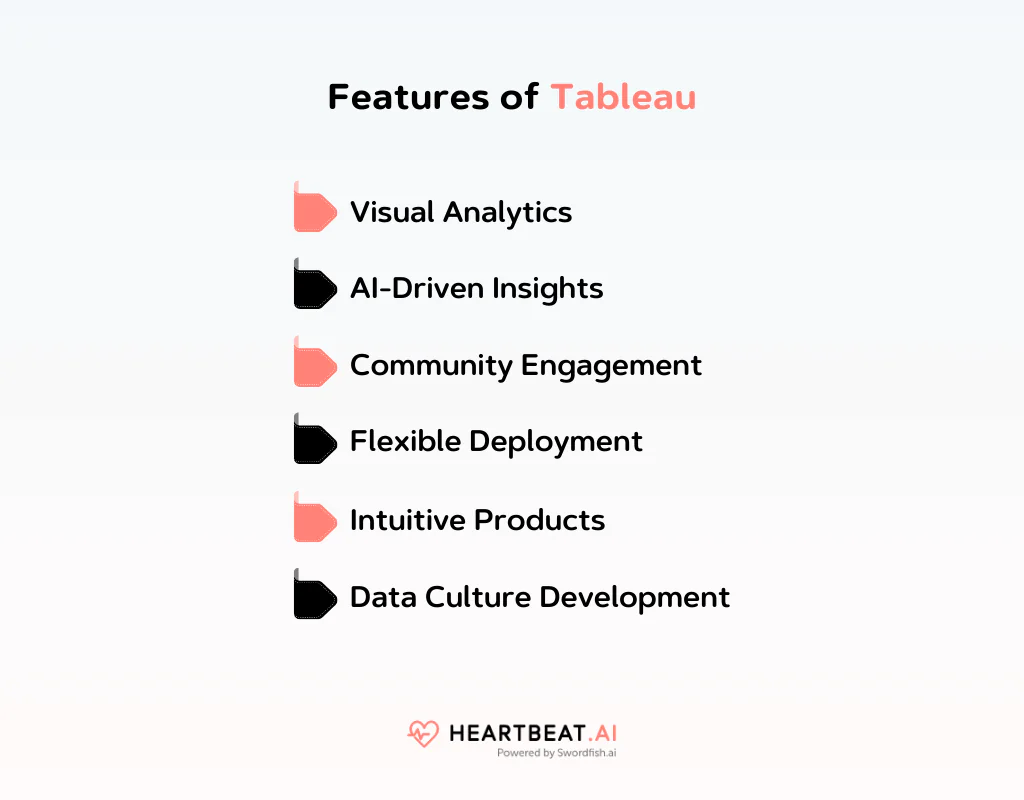 Features of Tableau