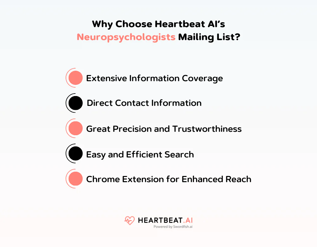 Heartbeat AI’s Neuropsychologists Mailing List