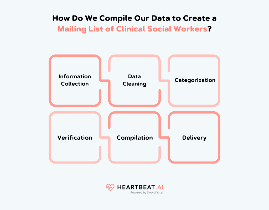 Mailing List of Clinical Social Workers