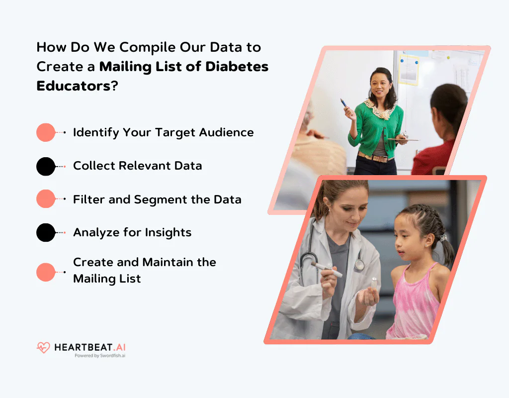 Create a Mailing List of Diabetes Educators