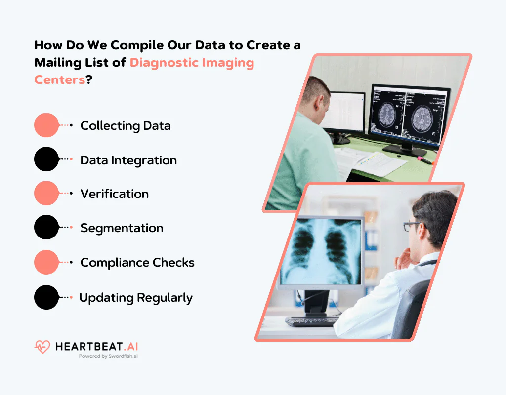 Create a Mailing List of Diagnostic Imaging Centers