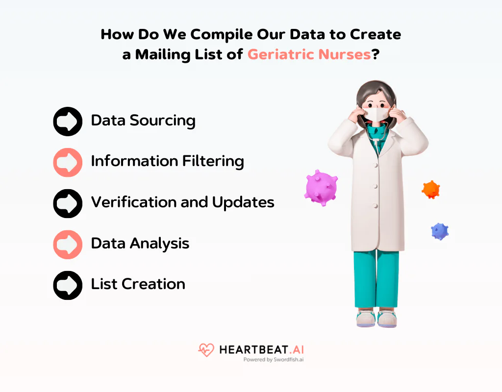 Create a Mailing List of Geriatric Nurses