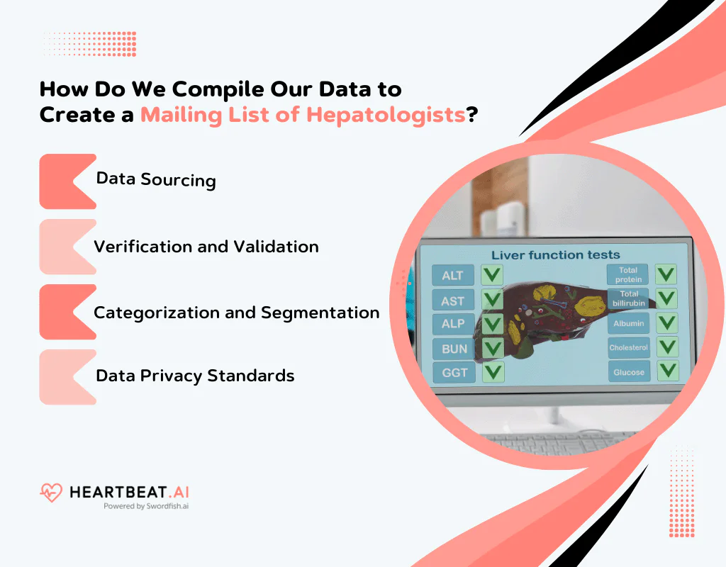 Create a Mailing List of Hepatologists