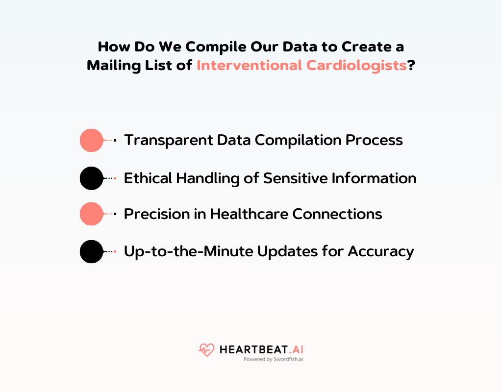 How Do We Compile Our Data to Create a Mailing List of Interventional Cardiologists