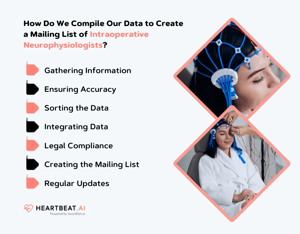 Create a Mailing List of Intraoperative Neurophysiologists