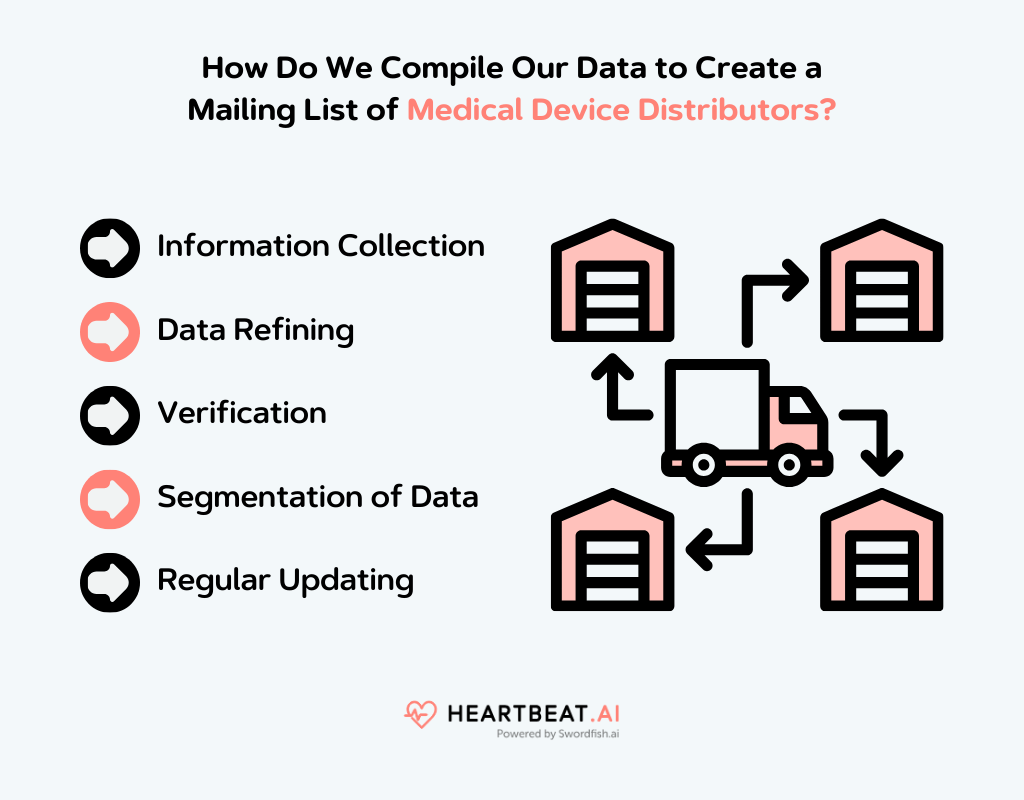Create a Mailing List of Medical Device Distributors